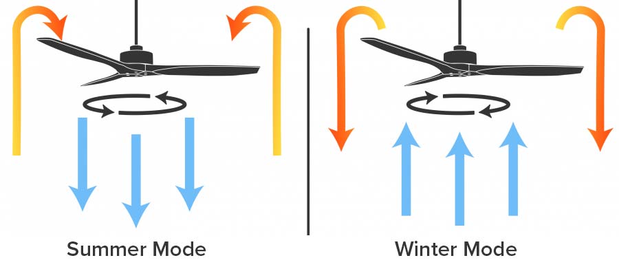 fan6