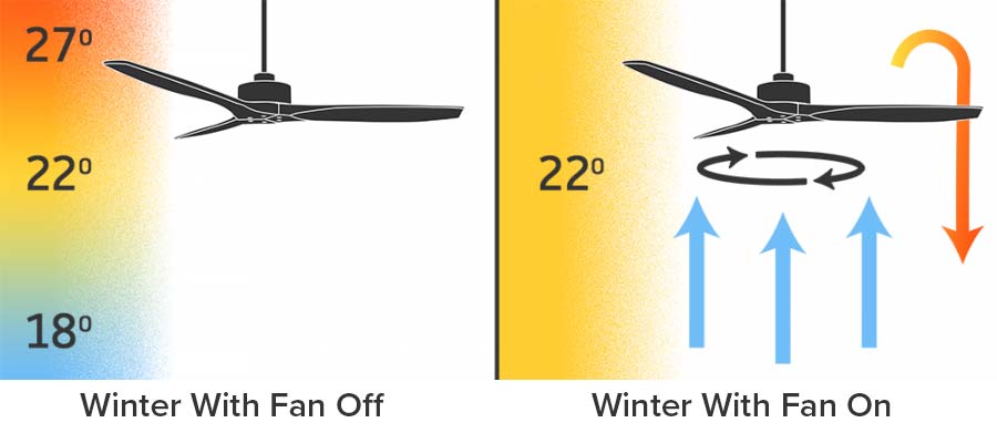 fan7
